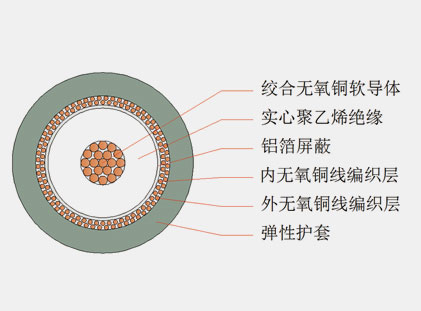六分、八分信號線(xiàn)